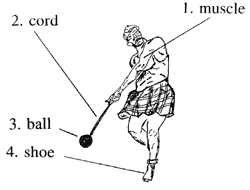 Man with Hammer Throw